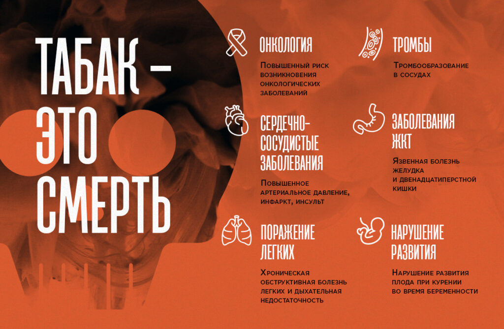 Неделя отказа от табака